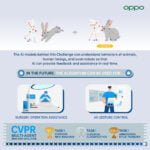 CVPR இல் 11 விருதுகளை வென்ற OPPO