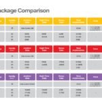 Why ‘Airtel 4G Freedom Packs’ will disrupt the local prepaid market