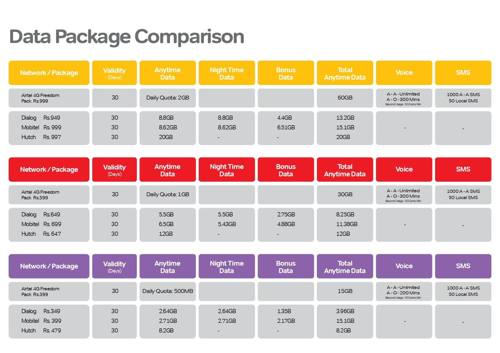 why-airtel-4g-freedom-packs-will-disrupt-the-local-prepaid-market