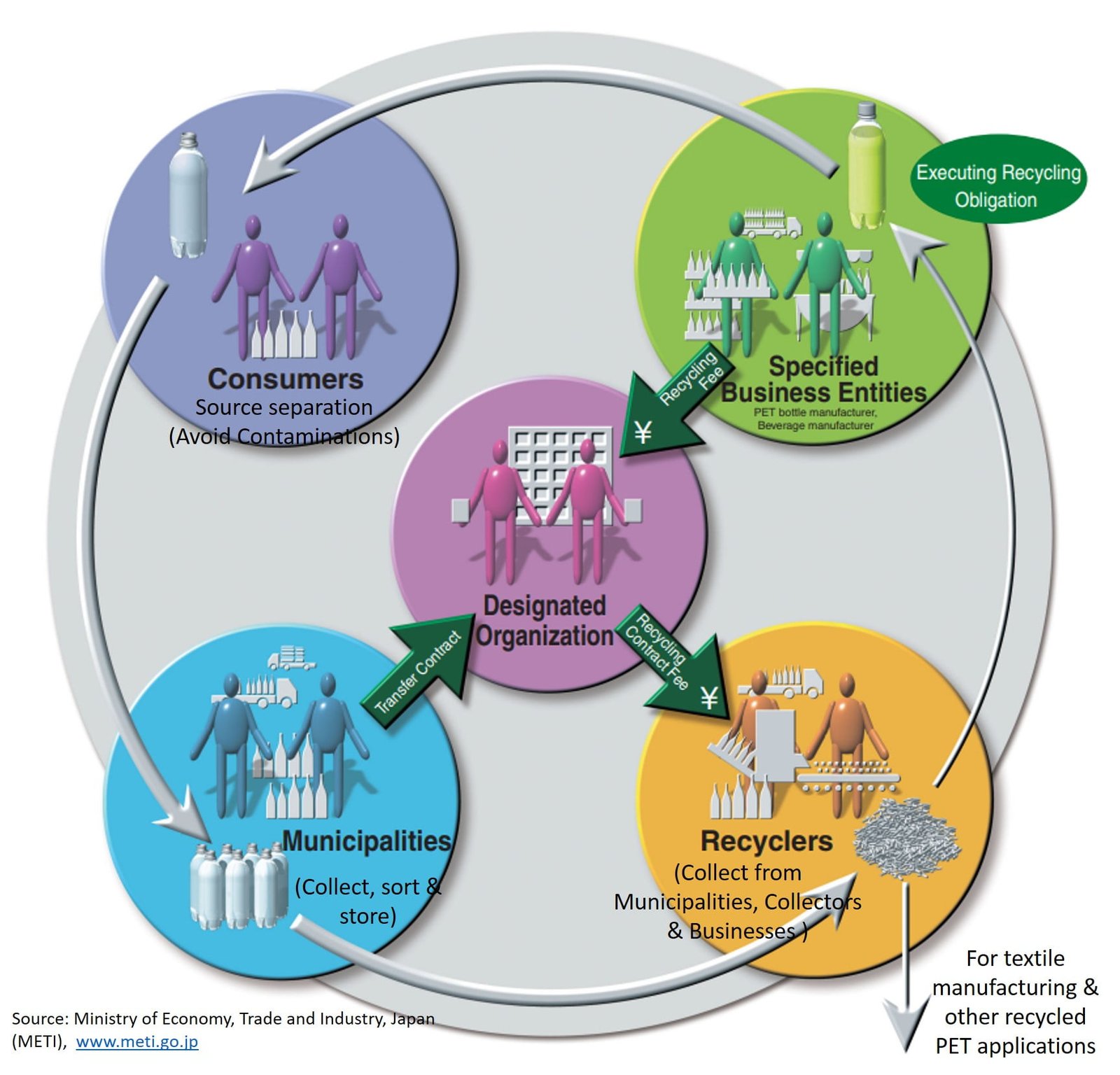 Bottle-to-bottle recycling can boost Sri Lanka in the transition to circularity in plastics – By Amila Abeynayaka