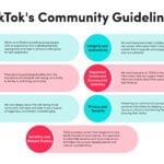 TikTok නව ප‍්‍රජා මාර්ගෝපදේශ මාලාවක් හඳුන්වා දෙමින් ආරක්ෂාව සහතික කරයි