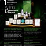 Talawakelle Tea Estates PLC Wins Gold at AIRA 2022 and ASRA 2022 for Good Governance and Sustainability Practices