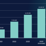 Kaspersky: stealer malware leaked over 2 million bank cards