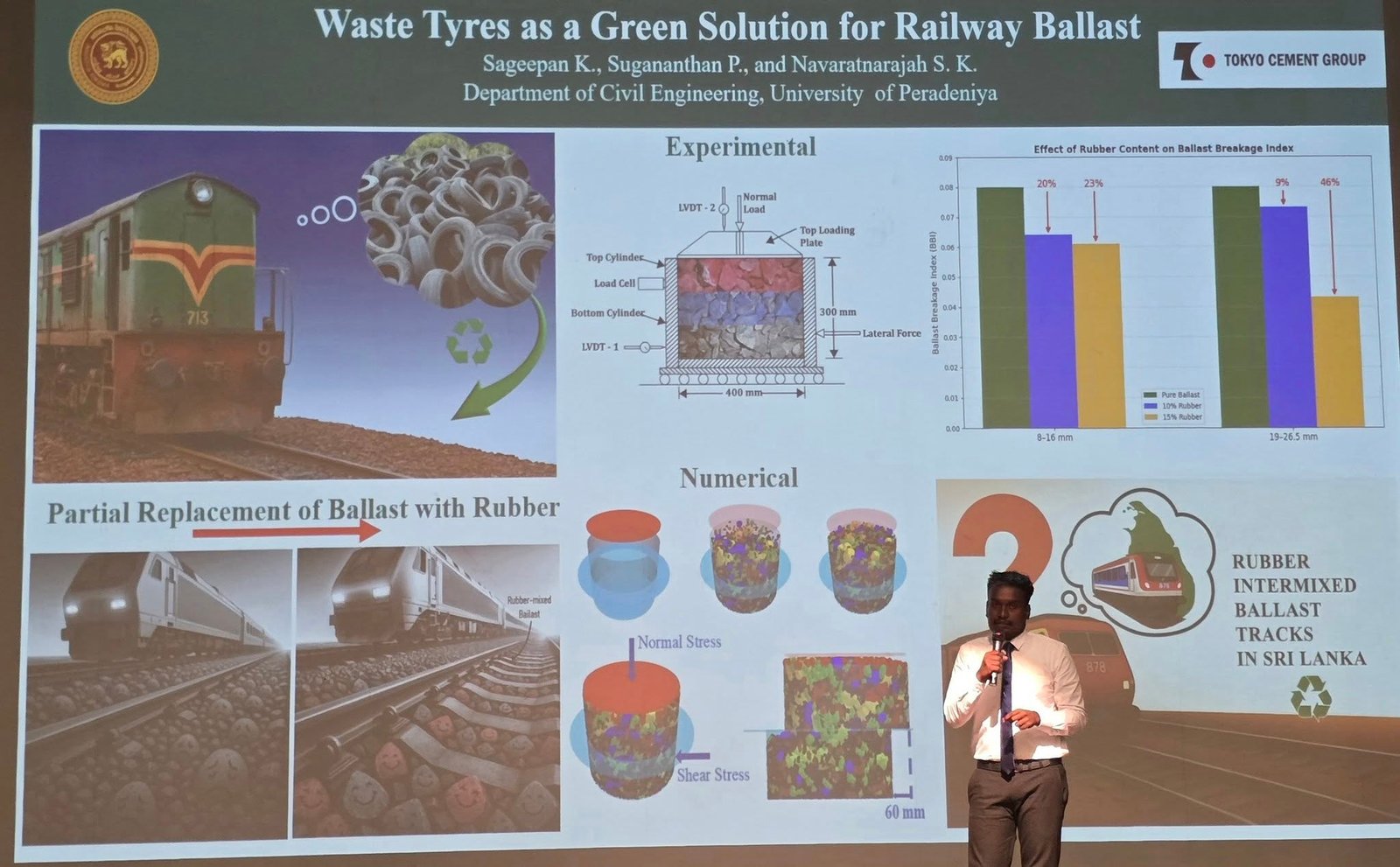 ‘කර්මාන්ත – විශ්වවිද්‍යාල සහයෝගිතා දිනය 2025’: පේරාදෙණිය විශ්ව විද්‍යාලයේ සිවිල් ඉංජිනේරු නවෝත්පාදනයට ටෝකියෝ සිමෙන්ති සවිය