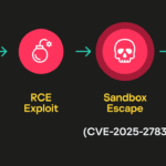 Kaspersky GReAT spot new HackingTeam spyware in the wild after years of silence